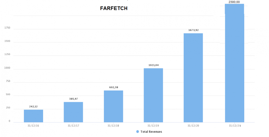 farfetch-limited-ftch.png