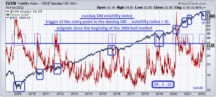 ndx  VS  vxn  18-2-22.PNG