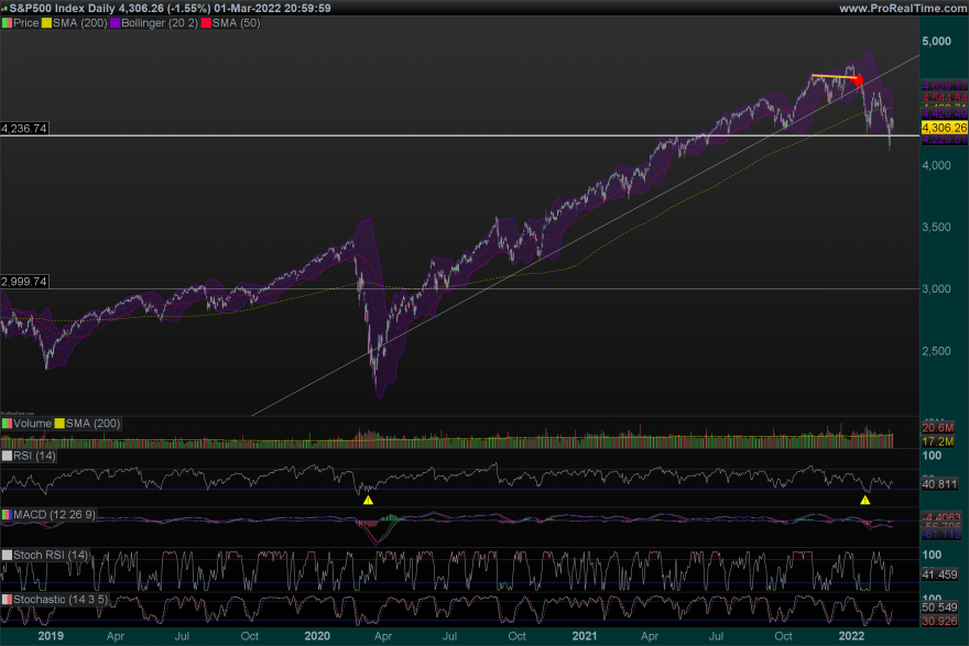 SP500-Daily.png