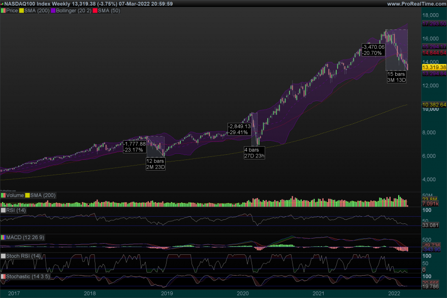 NDX-Weekly.png