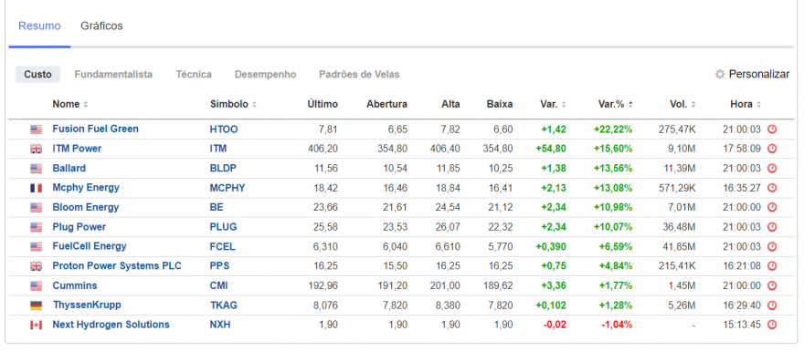 Electrolysers Stocks.PNG