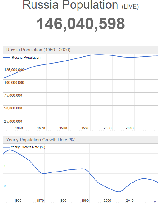 russia population.PNG