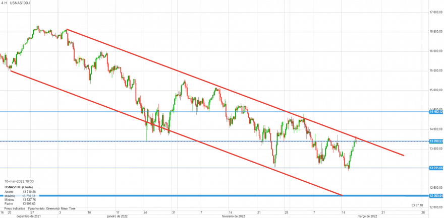 chart.png