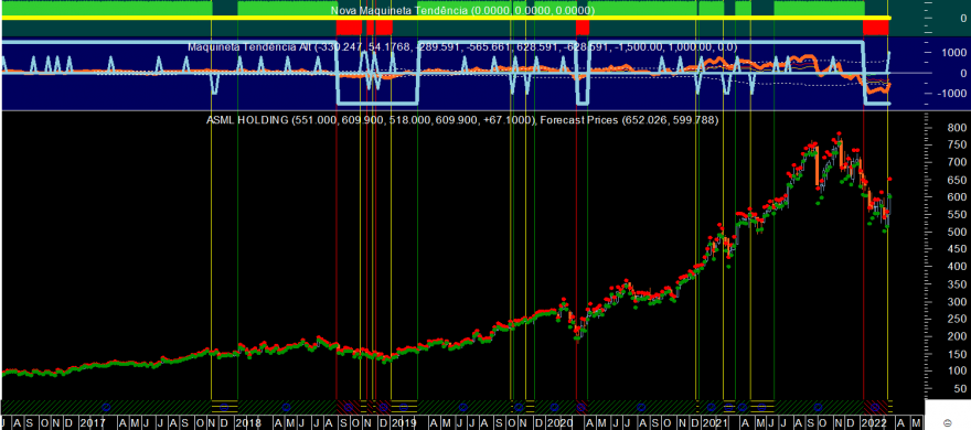 ASML 20220318 NM Week.png