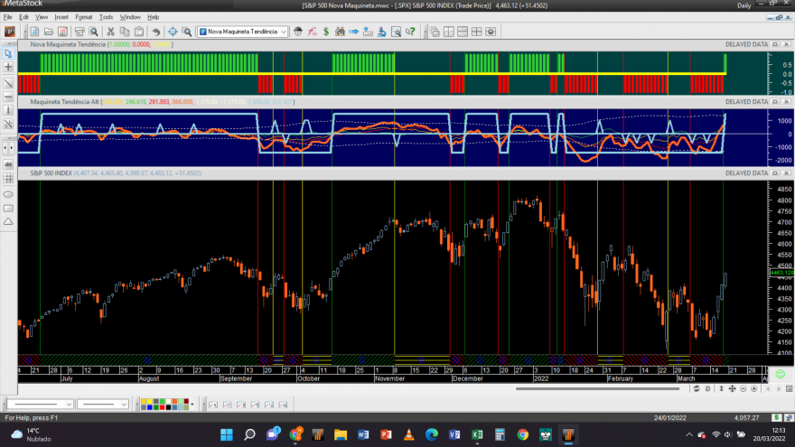 S&P 500 20220318 NM Day.png