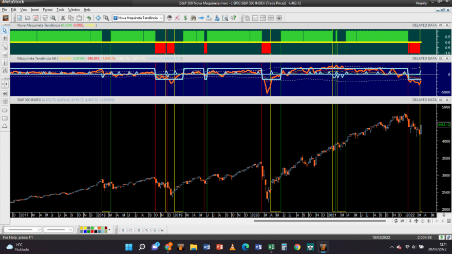 S&P 500 20220318 NM Week.png