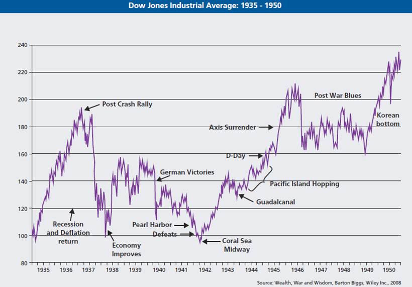 dow jones ww2.jpg