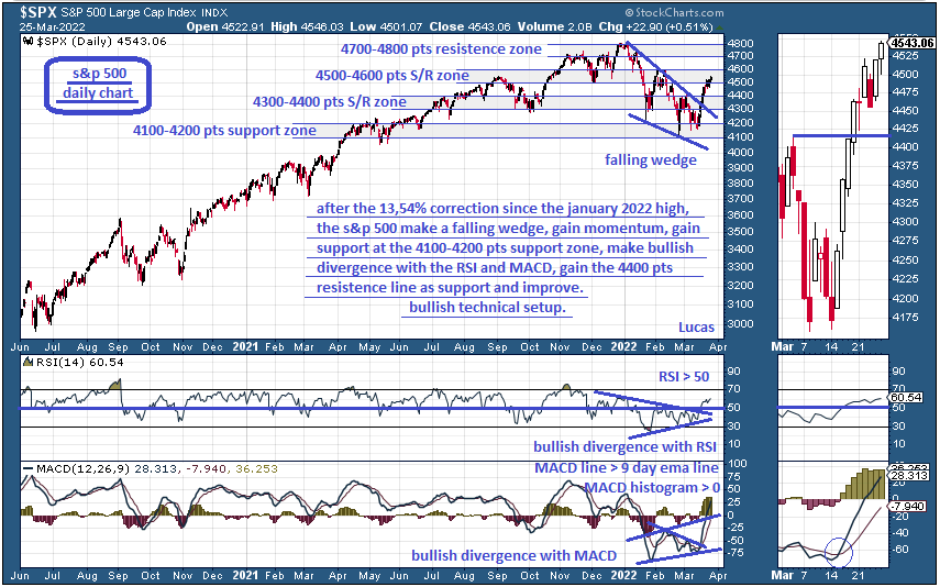 spx  3  25-3-22.PNG