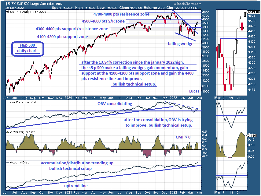 spx  2  25-3-22.PNG