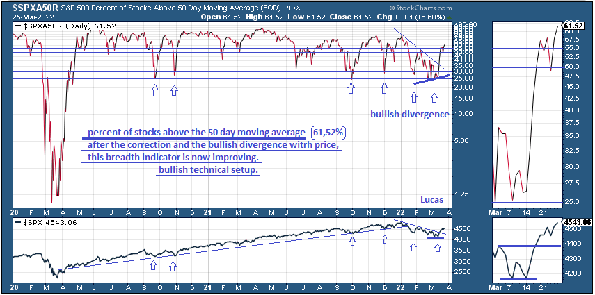 50r  spx  25-3-22.PNG