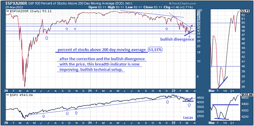 200r  spx  25-3-22.PNG