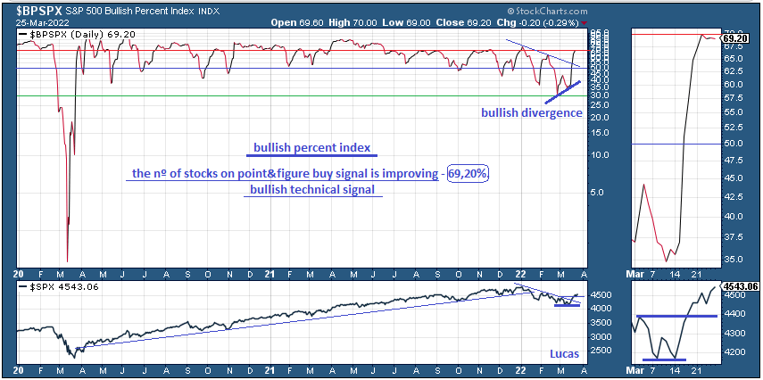 bp  spx  25-3-22.PNG