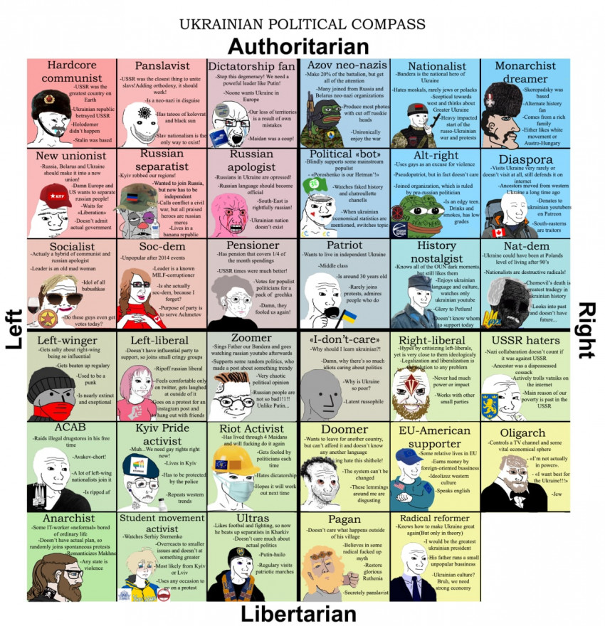 Ukrain_political_compass.jpg
