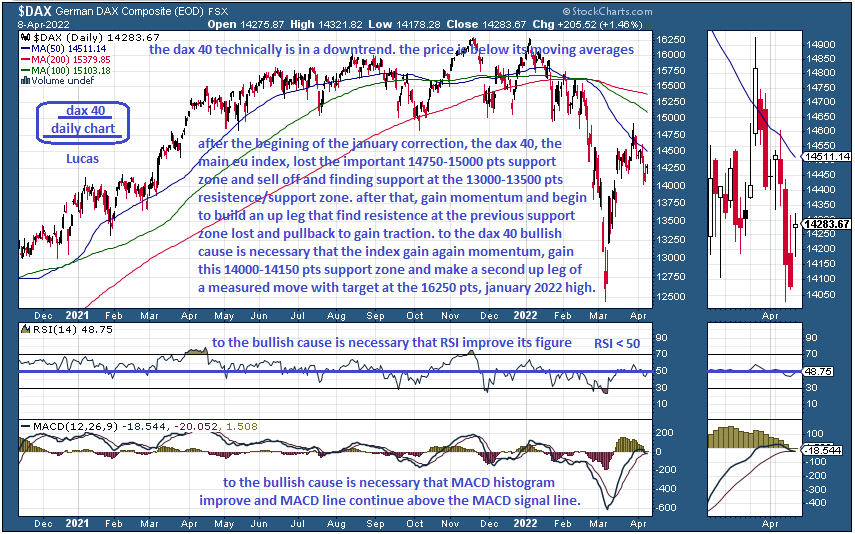 dax  1  8-4-22.PNG