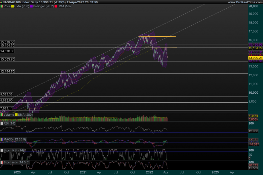 NDX-Daily.png