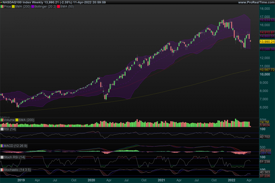 NDX-Weekly.png