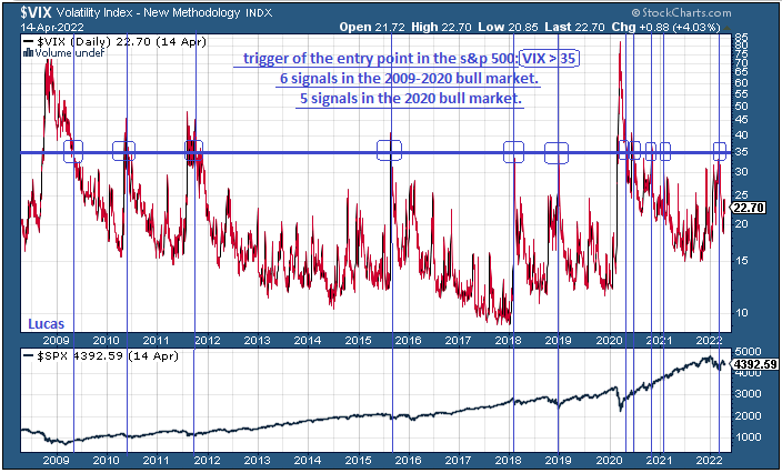 vix  1  14-4-22.PNG