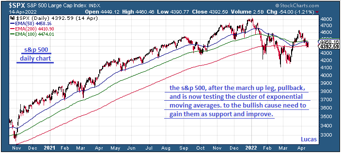 spx  1  14-4-22.PNG