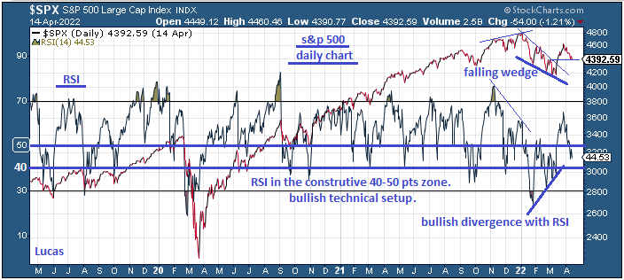 spx  vs  rsi  14-4-22.PNG