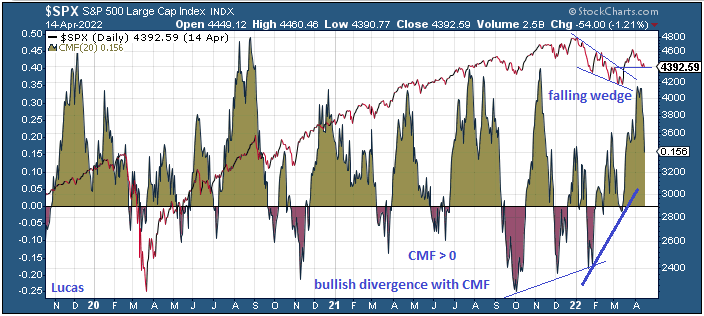 spx  vs  cmf  14-4-21.PNG