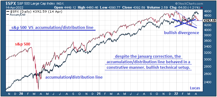 spx  vs  a--d   14-4-22.PNG