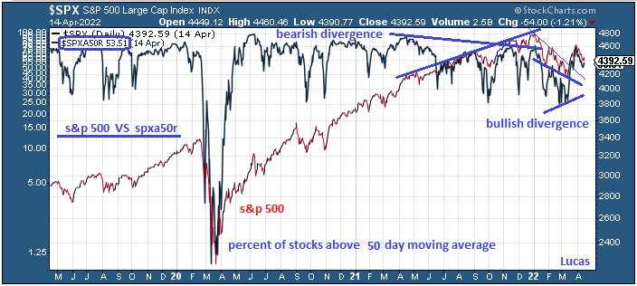 spx  vs  50r  14-4-22.PNG