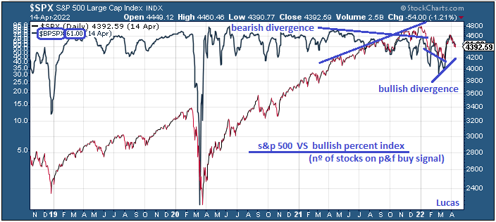 spx  vs  bp  14-4-22.PNG