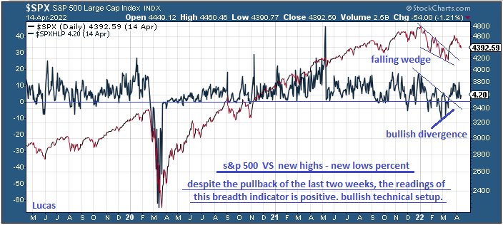 spx  vs  hlp  14-4-22.PNG