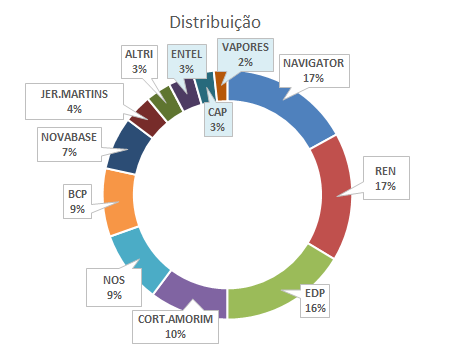 distribuicao.png