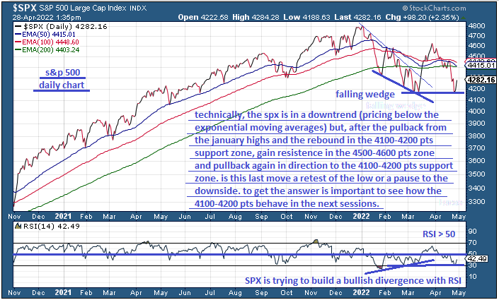 spx 1  28-4-22.PNG