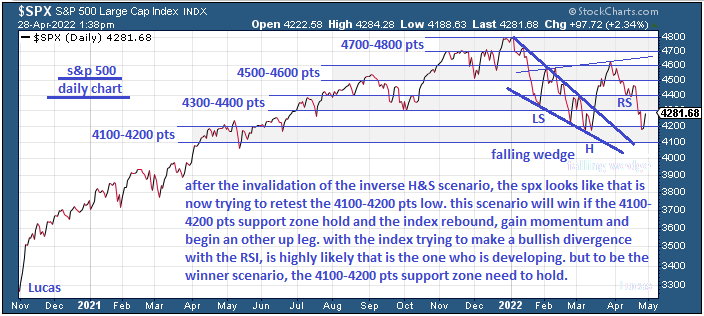 spx  2  28-4-22.PNG