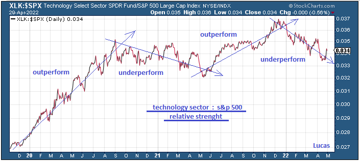 xlk--spx.PNG