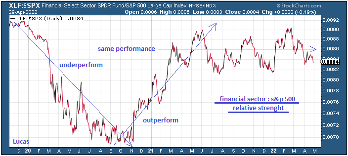 xlf--spx.PNG