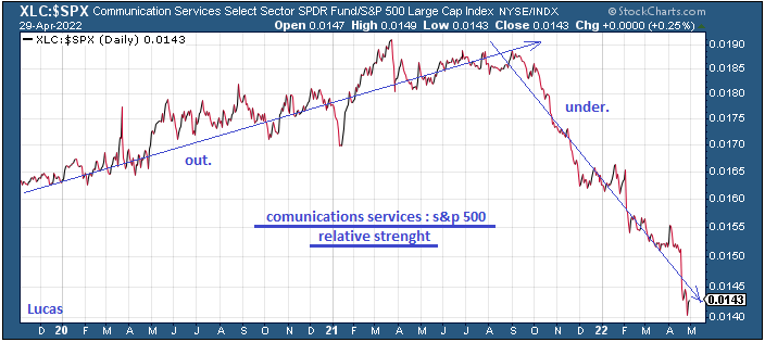 xlc--spx.PNG