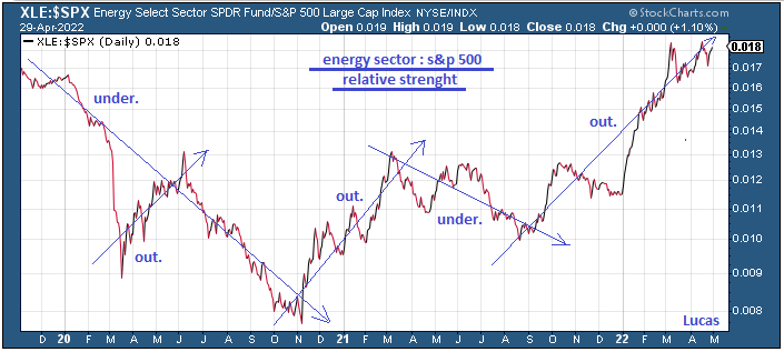 xle--spx.PNG