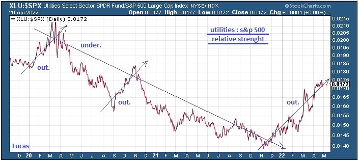 xlu--spx.PNG