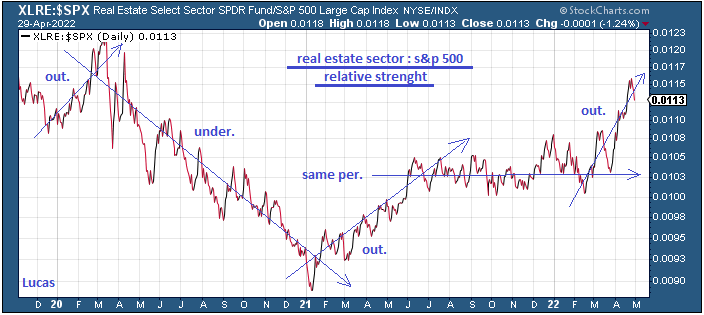 xlre--spx.PNG