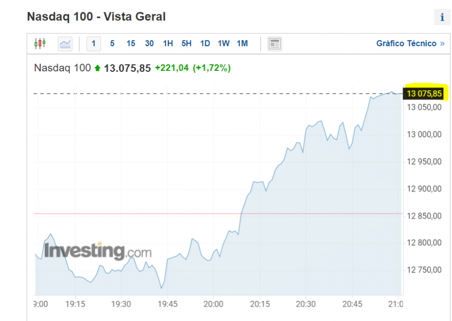 Nasdaq Today.PNG