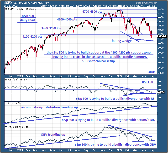 spx  2-5-22.PNG