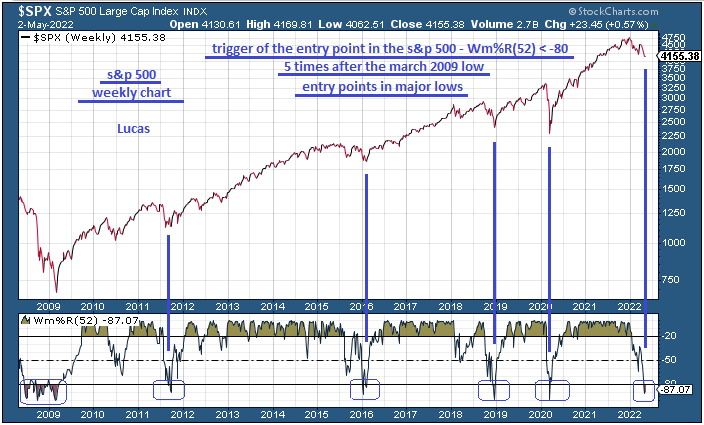 spx  w  2-5-22.PNG