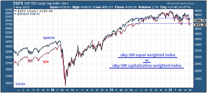 spx  vs  spxew  2-5-22.PNG