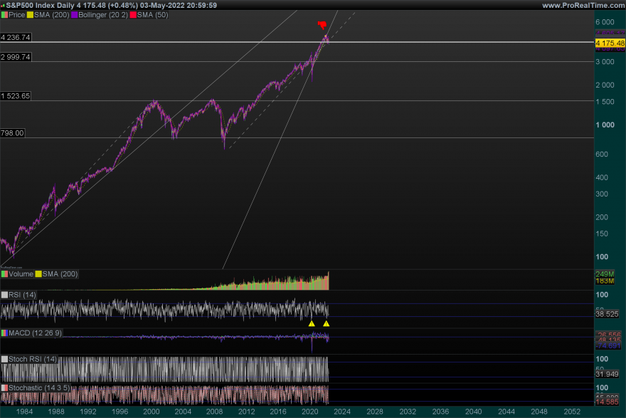 SP500-Daily.png