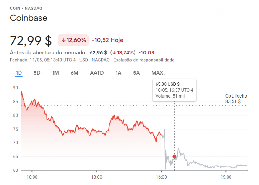 coinbasepremarket_11052022.PNG