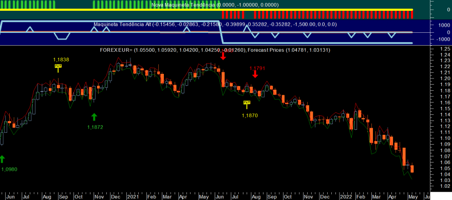 EURUSD 20220512 Week NM.png