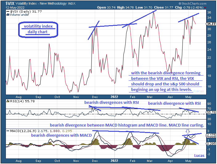 vix  1  12-5-22.PNG