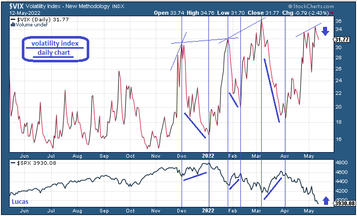 vix 2  12-5-22.PNG