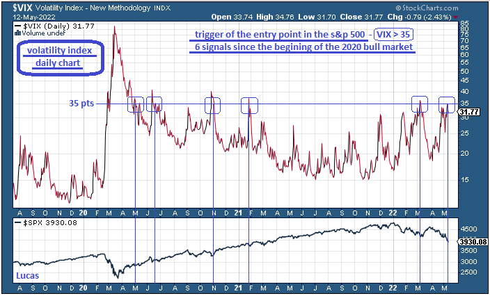 vix  3  12-5-22.PNG