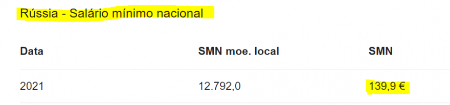 Russia SMN.PNG