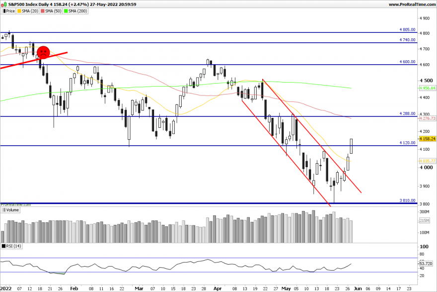 SP500-Daily.png