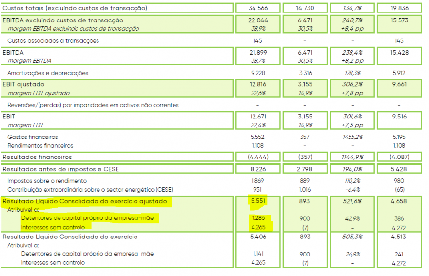 Lucro da GreenVolt (1Q2022).PNG